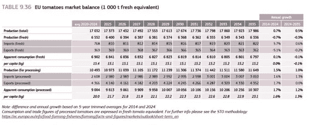 tomatoes markets.png